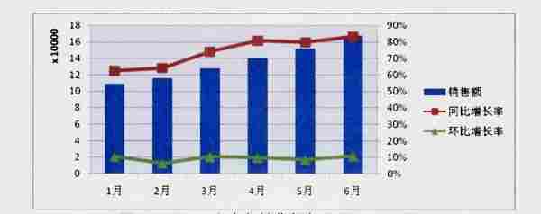 网站数据分析：如何满足不同业务部门的数据需求？