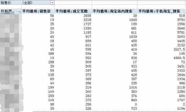 淘宝推广秘籍：30天如何搞定48个豆腐块？