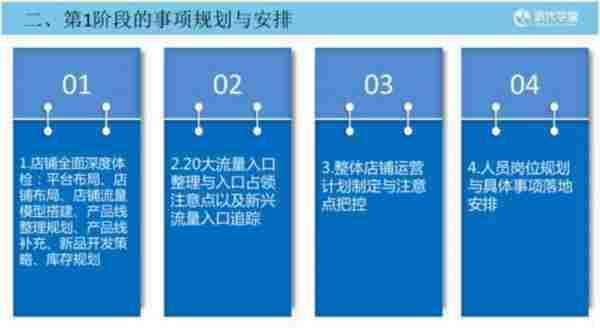 2015双11大促整体规划策略（二）