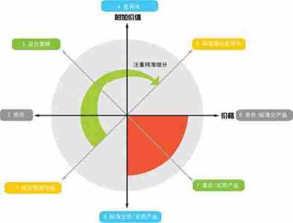 网络营销漫谈