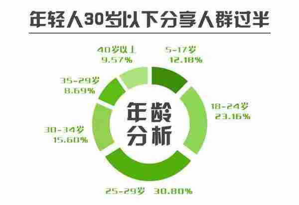 Jiathis发布2012年度社会化工具使用数据报告