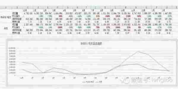 直通车测款方法：找到最有机会打爆的单品