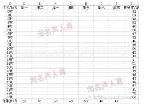 中小卖家抢占综合排名首页技巧解析