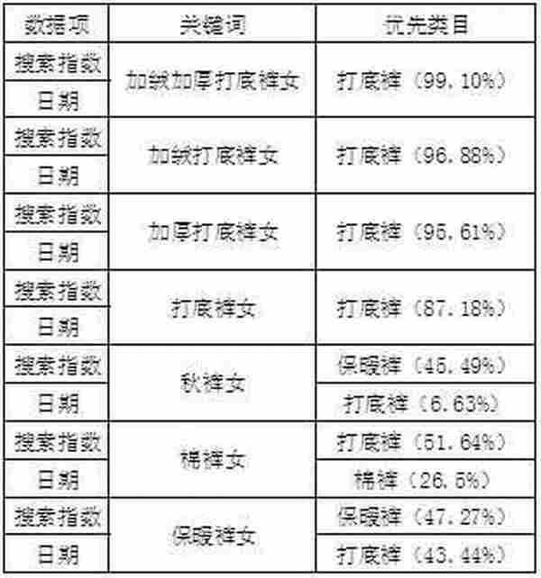 2015双11大促整体规划策略（一）