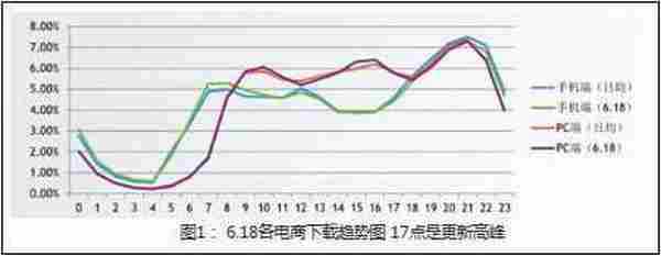 姑婆带大家揭开APP江湖运营4大秘籍