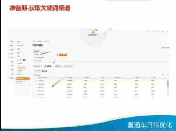 直通车日常优化技巧大全，你知多少？