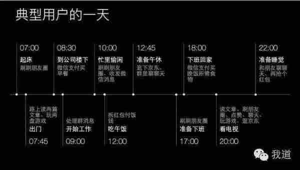 数据科学家揭秘《微信用户报告》背后的巨大商机