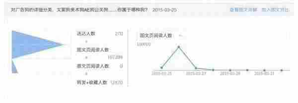 谁说只有大V能造10万＋？我第一个不服