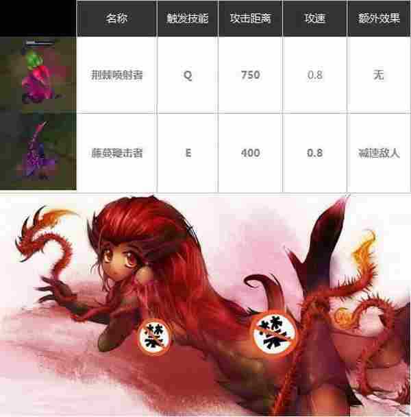 LOL6.9版本改动：感受种子的力量吧！胜率最高辅助婕拉