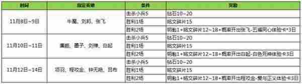 王者荣耀英雄学院钥匙怎么用？王者荣耀英雄学院钥匙能换什么