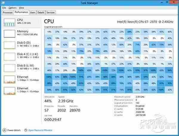 管理的进化！解读Windows 8任务管理器