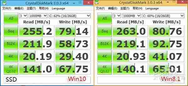 猜猜谁会赢？Win10 vs Win8.1性能全面PK