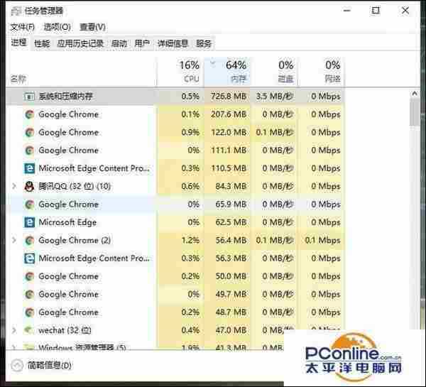 Chrome占用内存大怎么办?