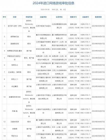 24年第二批进口游戏版号《宝可梦 走吧!伊布》等过审