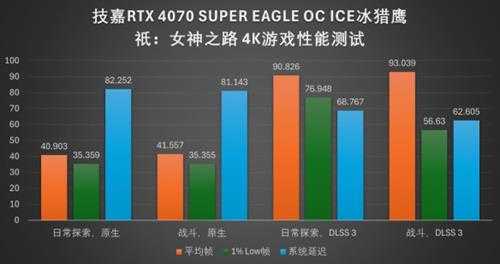 《祇：女神之路》正式上线，技嘉显卡助你驱邪辟祟