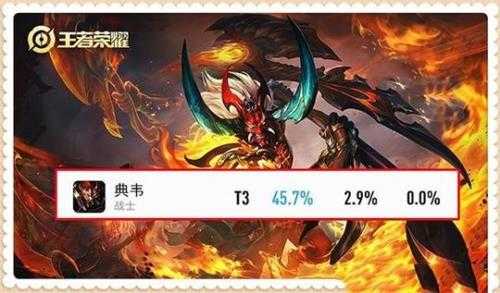 胜率同样超过53%，而甄姬已然成神了