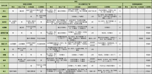 【原神】V4.7角色攻略 | 全角色元素附着、产球及锁面板一览