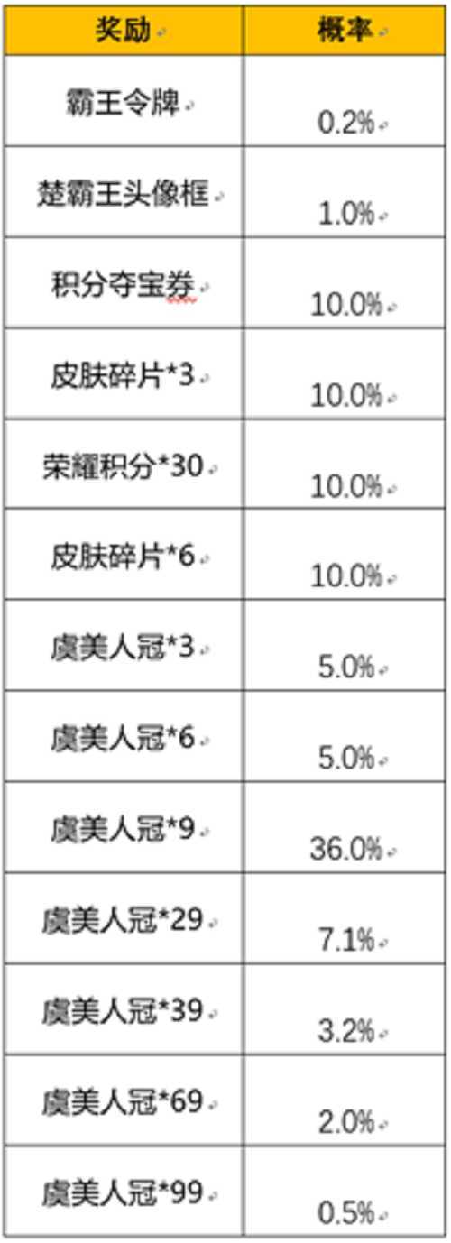 《王者荣耀》霸王别姬皮肤返场活动玩法攻略