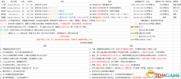彩虹六号围攻买那个版本 彩虹六号各版本入手指南
