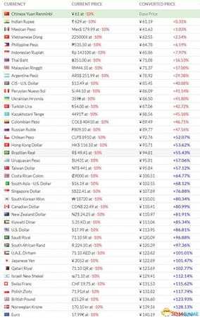灵气大师多少钱