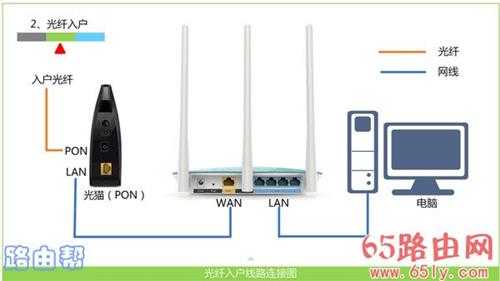 http://192.168.1.1官网