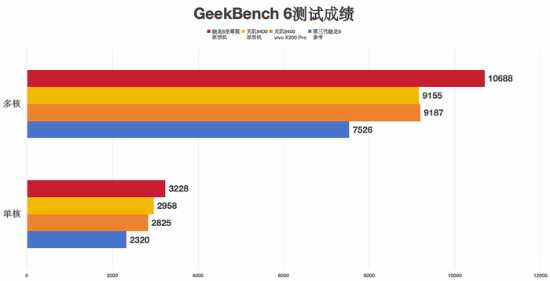 大型手游“帧数拉满” 骁龙8至尊版游戏表现强悍