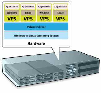 VPS主机介绍 网站在什么情况下使用VPS主机