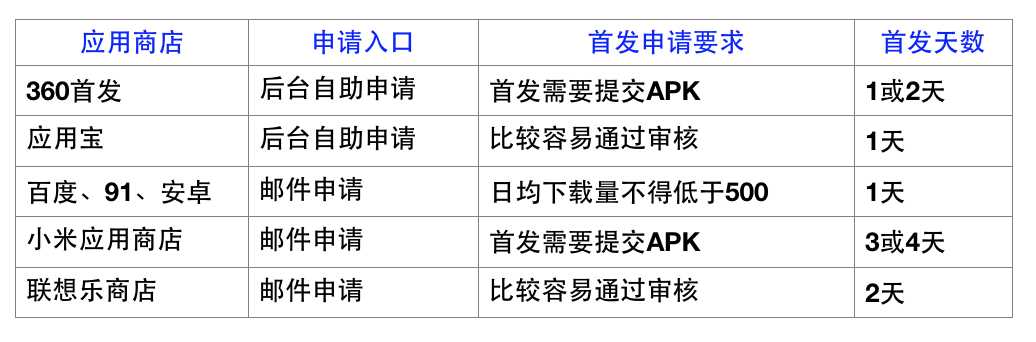 从没做过APP运营推广的实用经验