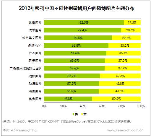 什么微博广告图片会受欢迎？哪些最受喜爱？