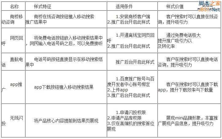 百度推广关键字质量度优化指南