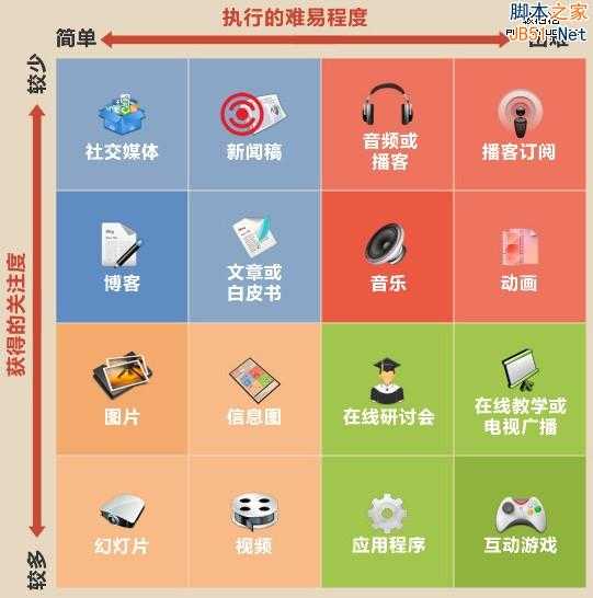 内容营销到底在做些什么？