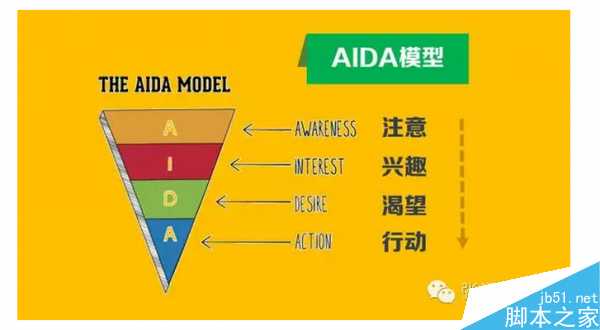 干货中的干货:5步教你提升转化率