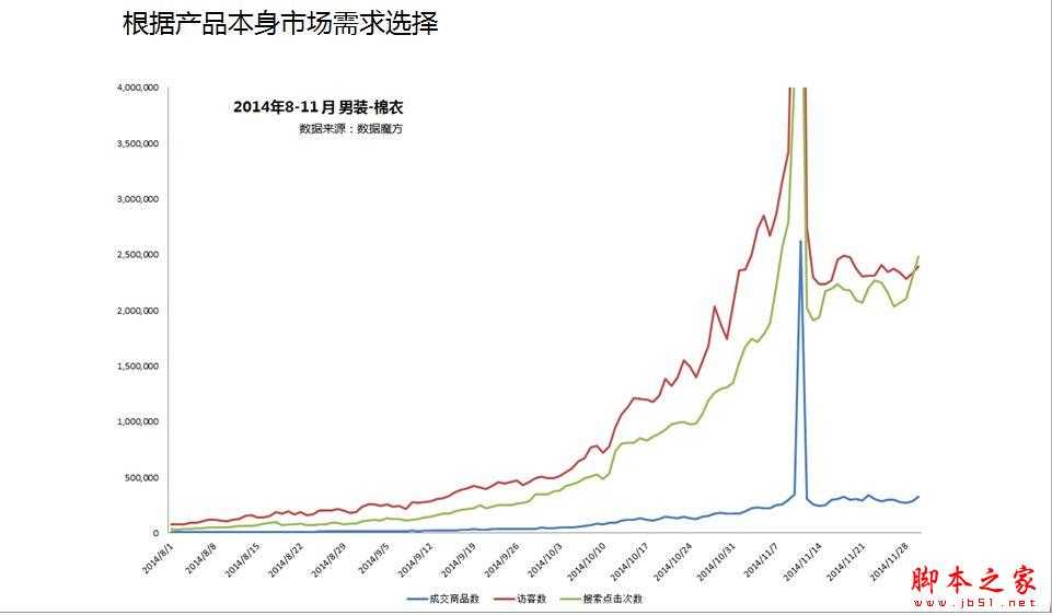 直通车烧钱？淘宝直通车操作技巧