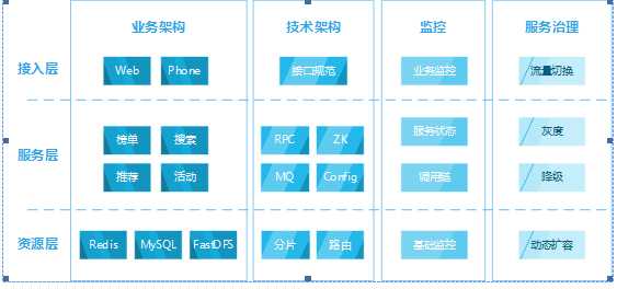 云端架构助力魅族应用商店运维的案例分享