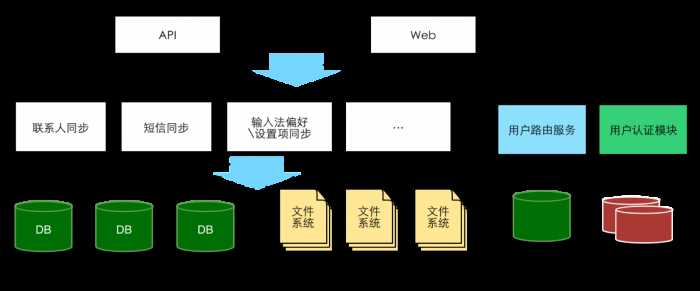 魅族多机房部署支撑网站运维的方案