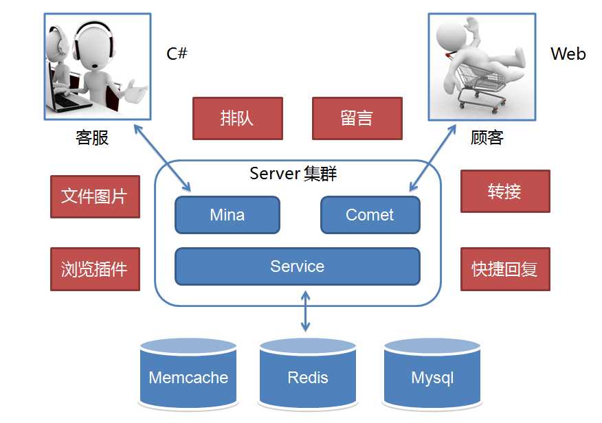 探究京东咚咚架构演进