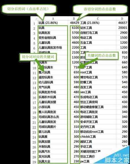 光年关键词分组工具怎么使用? 给关键词分组的方法