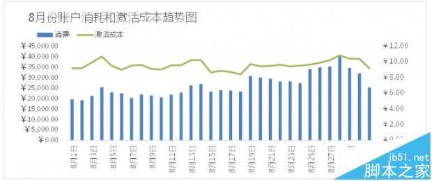 网站需要百度推广吗? 5条口诀让你秒懂移动SEM运营方法