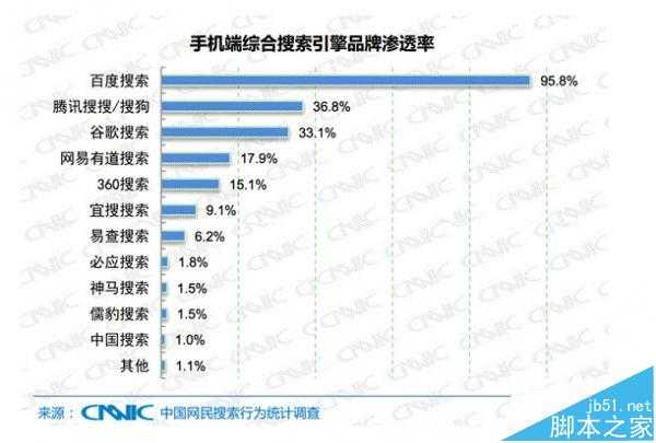 为什么要优化移动端? 2016年的移动SEO优化的重要性分析