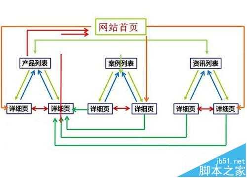 网站关键词该怎么设置?网站关键词优化教程