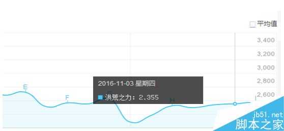 ASO挖掘潜在高指数关键词的常用小技巧