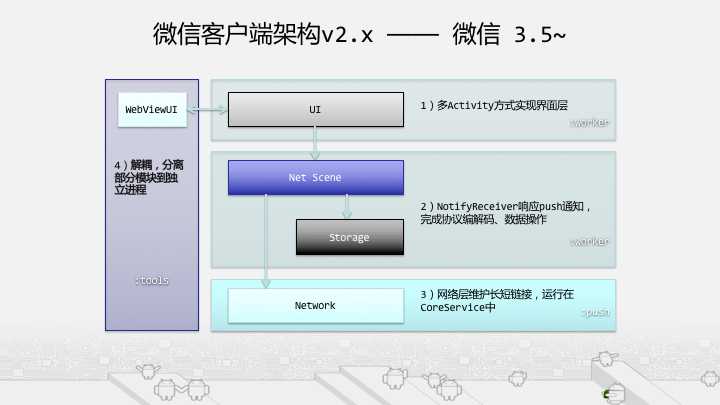 微信Android客户端架构演进之路