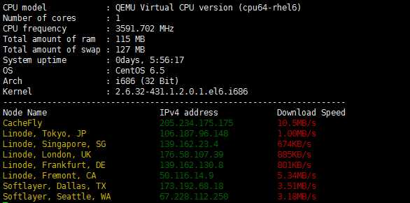 低至7.5美元年付的VirMach VPS购买及其SolusVM面板使用教程