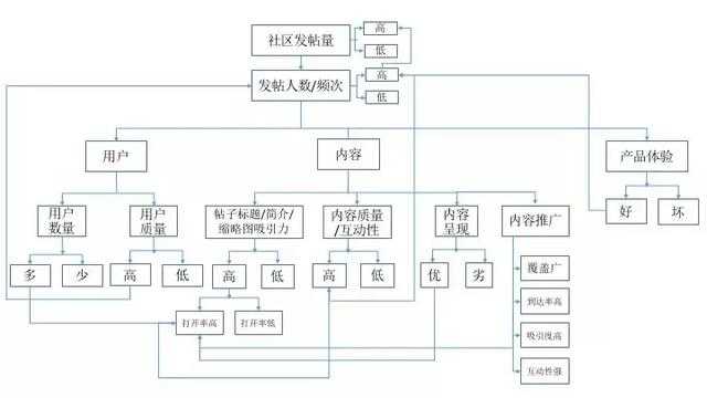 做运营必须掌握的四大数据分析思维,你还敢说不会做数据分析?