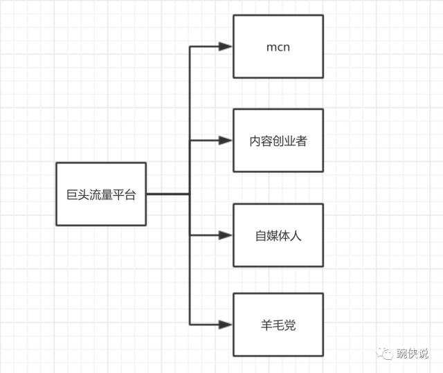 内容创业风口,怎么捞上一笔?