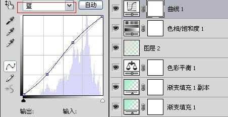 Photoshop为静物水杯加上日系泛白的青色