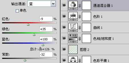 Photoshop为静物水杯加上日系泛白的青色