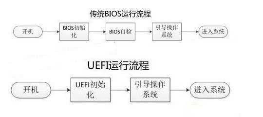 UEFI怎么用 UEFI安全启动设置添加方法步骤图解