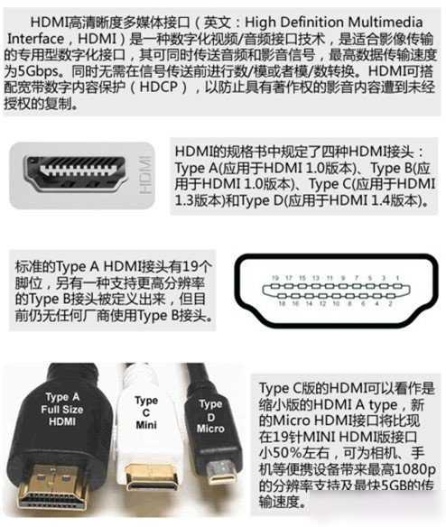 hdmi接口是什么意思？hdmi又是什么意思？