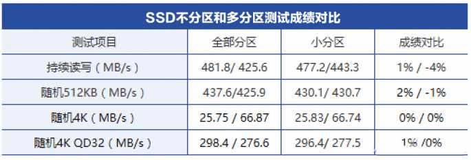 一分钟告诉你硬盘要不要分区,为什么